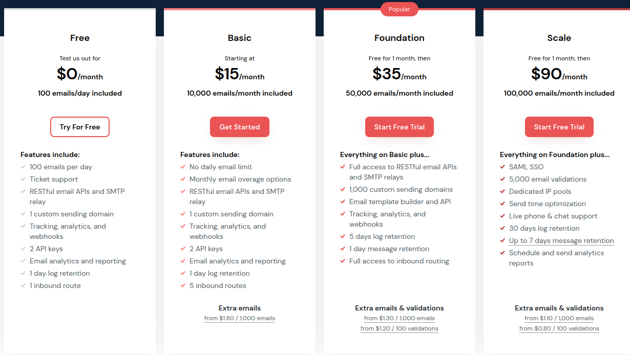 Screenshot of the Mailgun's Pricing Page